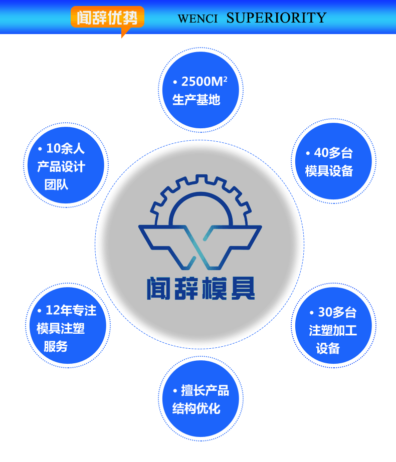 聞辭模具廠家優(yōu)勢