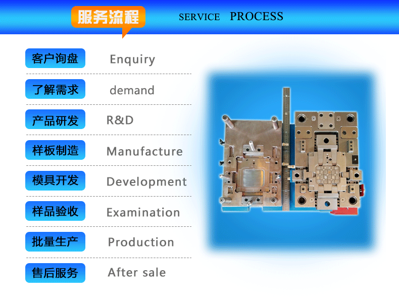 聞辭模具服務(wù)流程