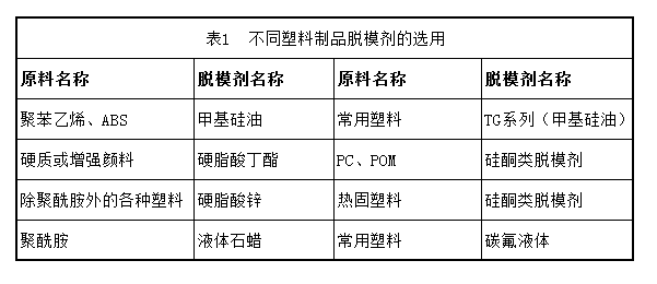 脫膜劑