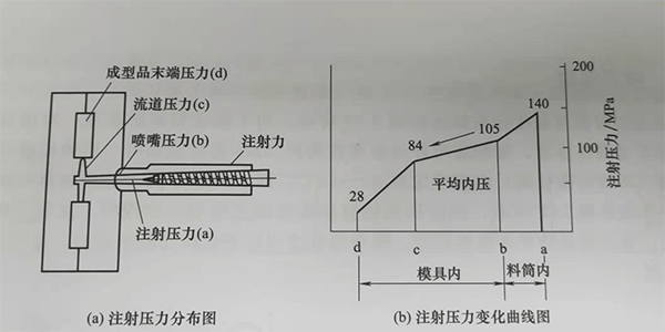 鎖模力