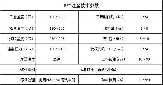 PET注塑技術(shù)參數(shù)