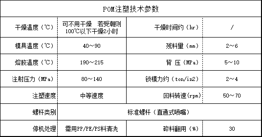 POM注塑技術(shù)參數(shù)