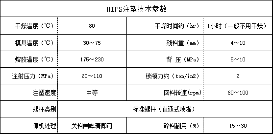 HIPS注塑技術(shù)參數(shù)